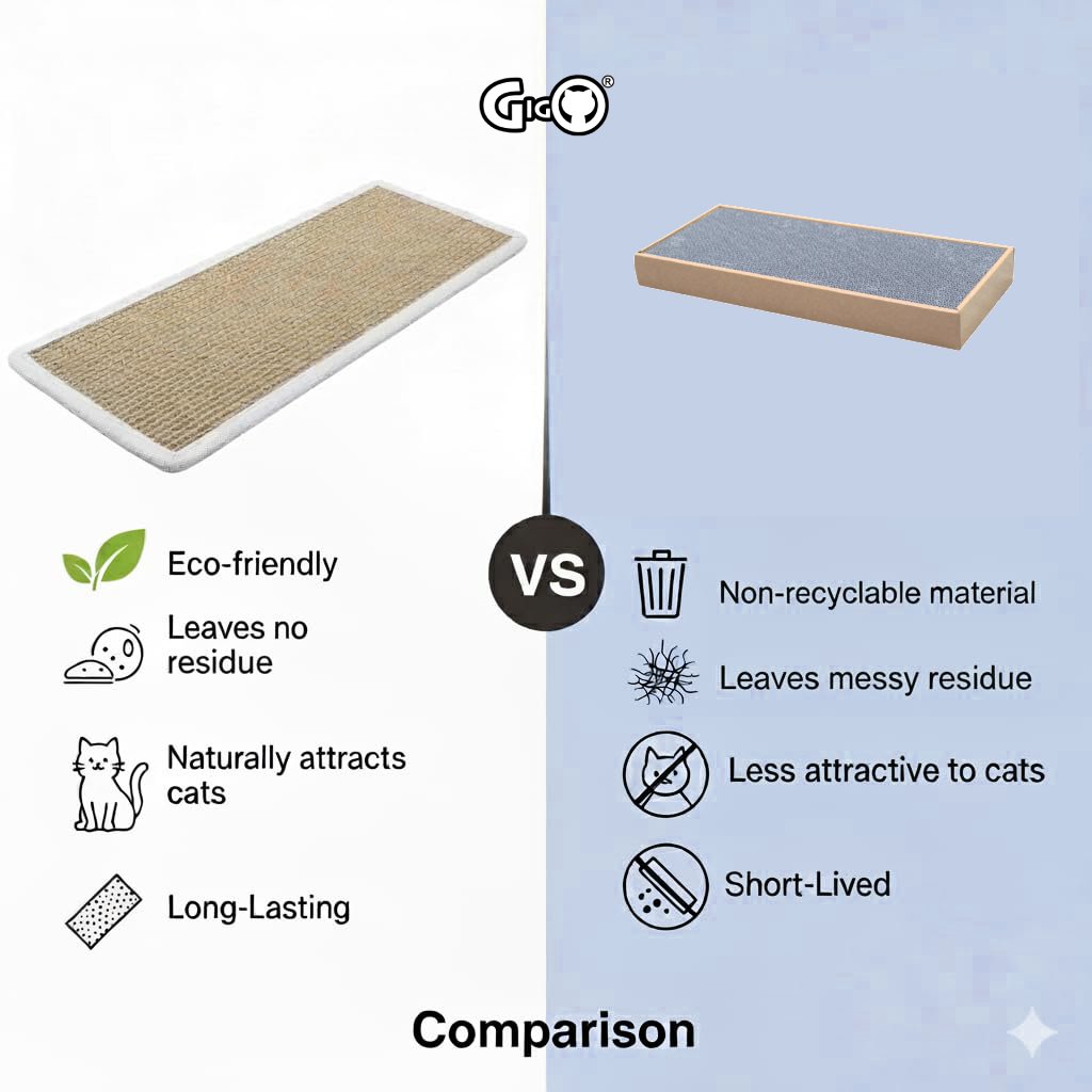 Gigo Cat Scratching Mat 28x80cm – Durable Knitted Jute with Anti-Skid Latex Backing, Prevents Furniture Damage, Long Lasting & Aesthetic Home Friendly Cat Scratch Pad